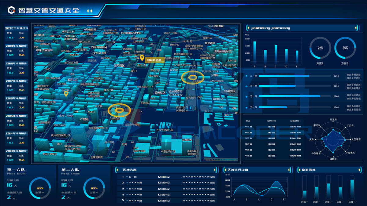 智慧交管安全大屏可视化模板