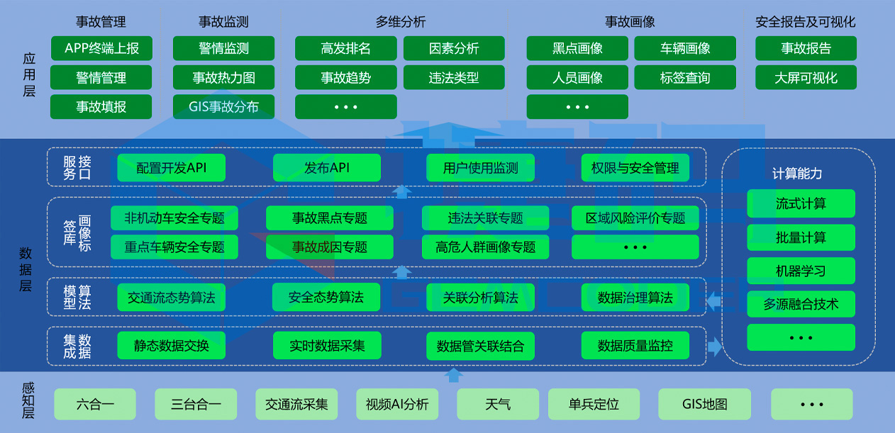 数字路长综合服务平台