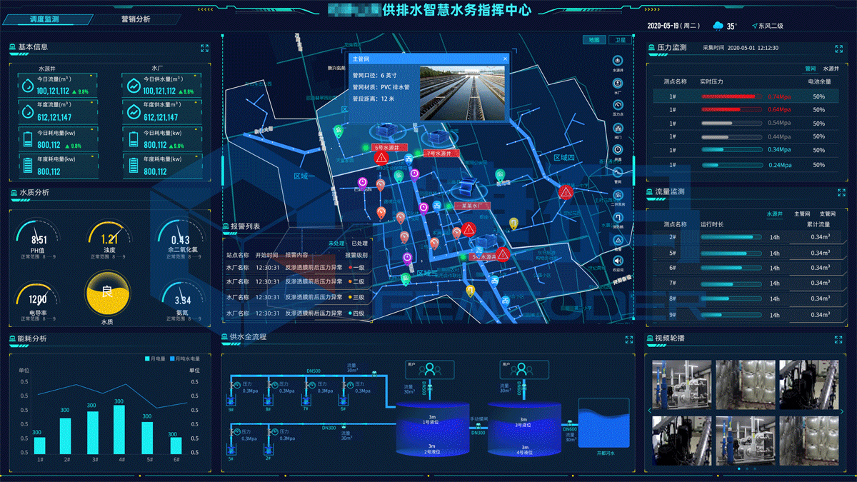 供排水指挥中心大屏可视化(图1)