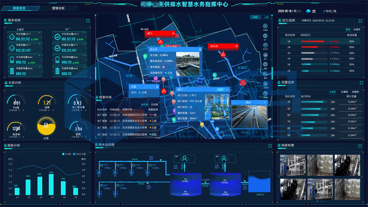 供排水指挥中心大屏可视化(图2)