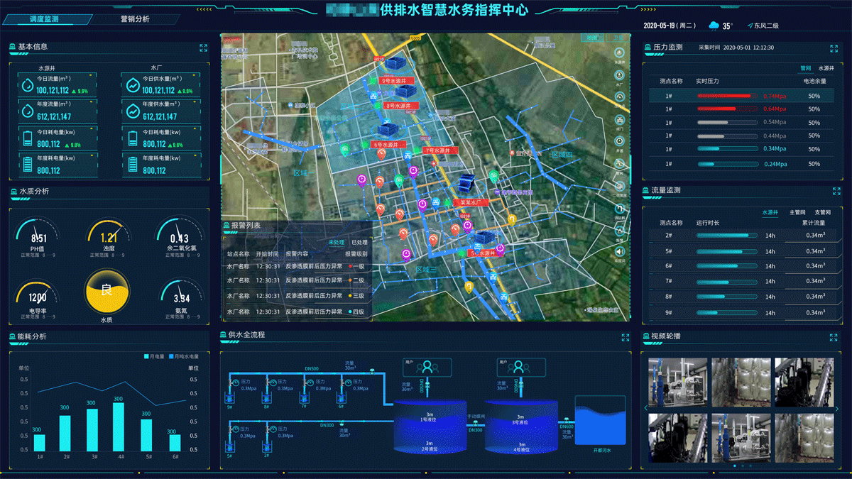 供排水指挥中心大屏可视化(图3)