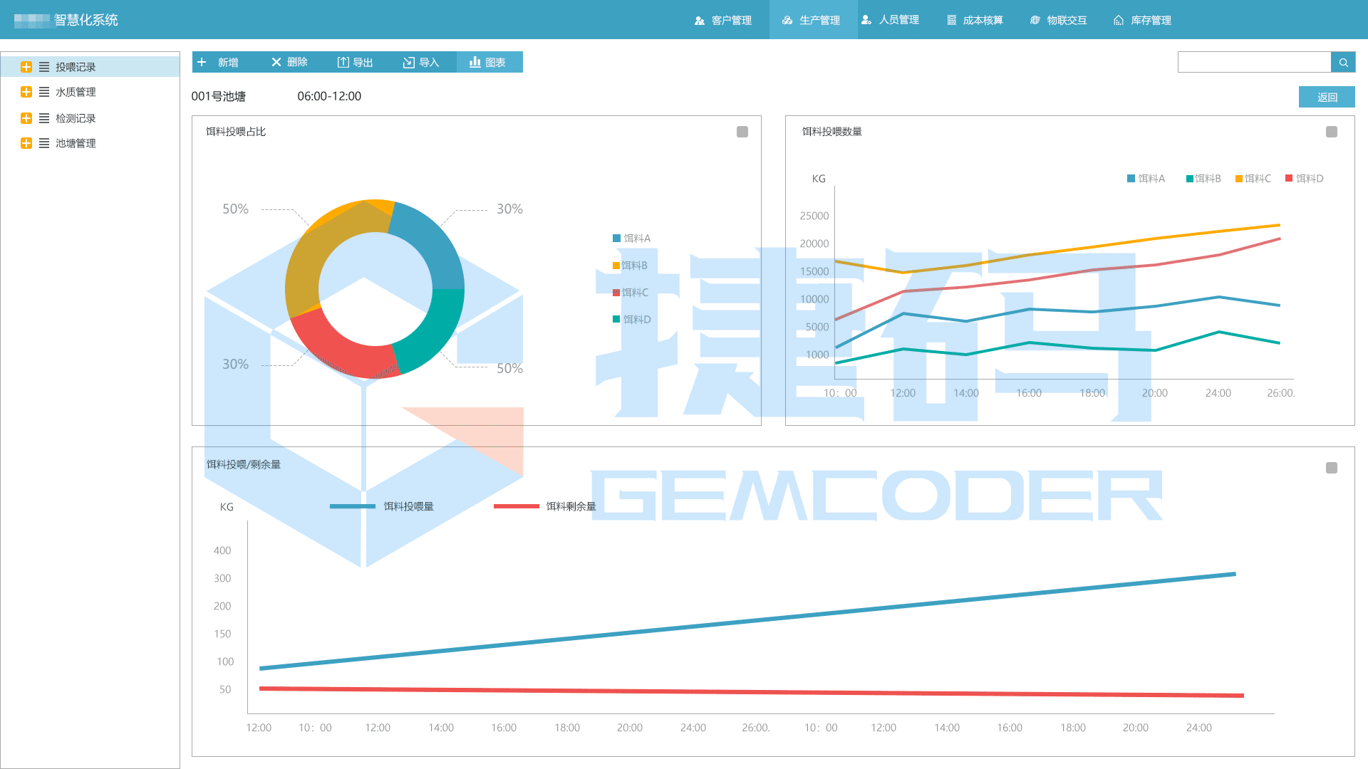 智慧农业水产养殖智能化管理系统