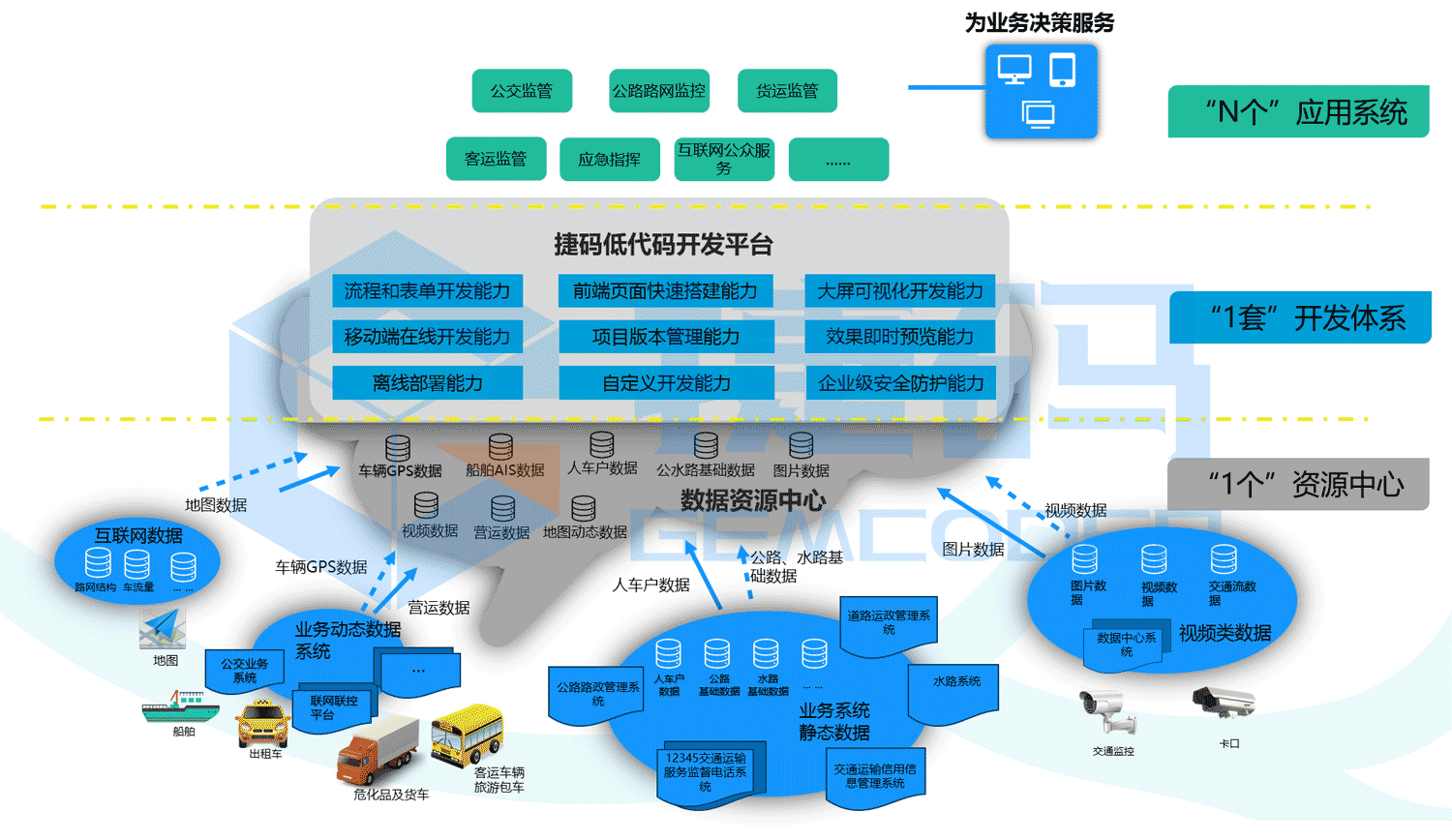 智慧交通应急指挥系统与运行监测平台（TOCC）