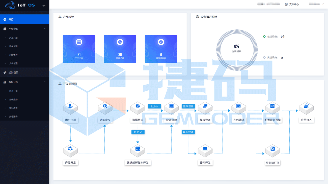 物联网云操作系统（IoTOS）