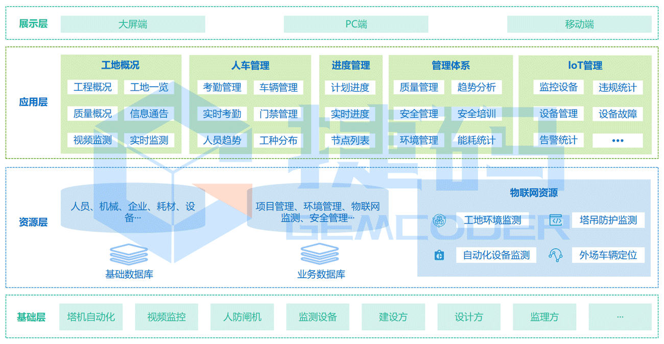 智慧工地数据管理平台