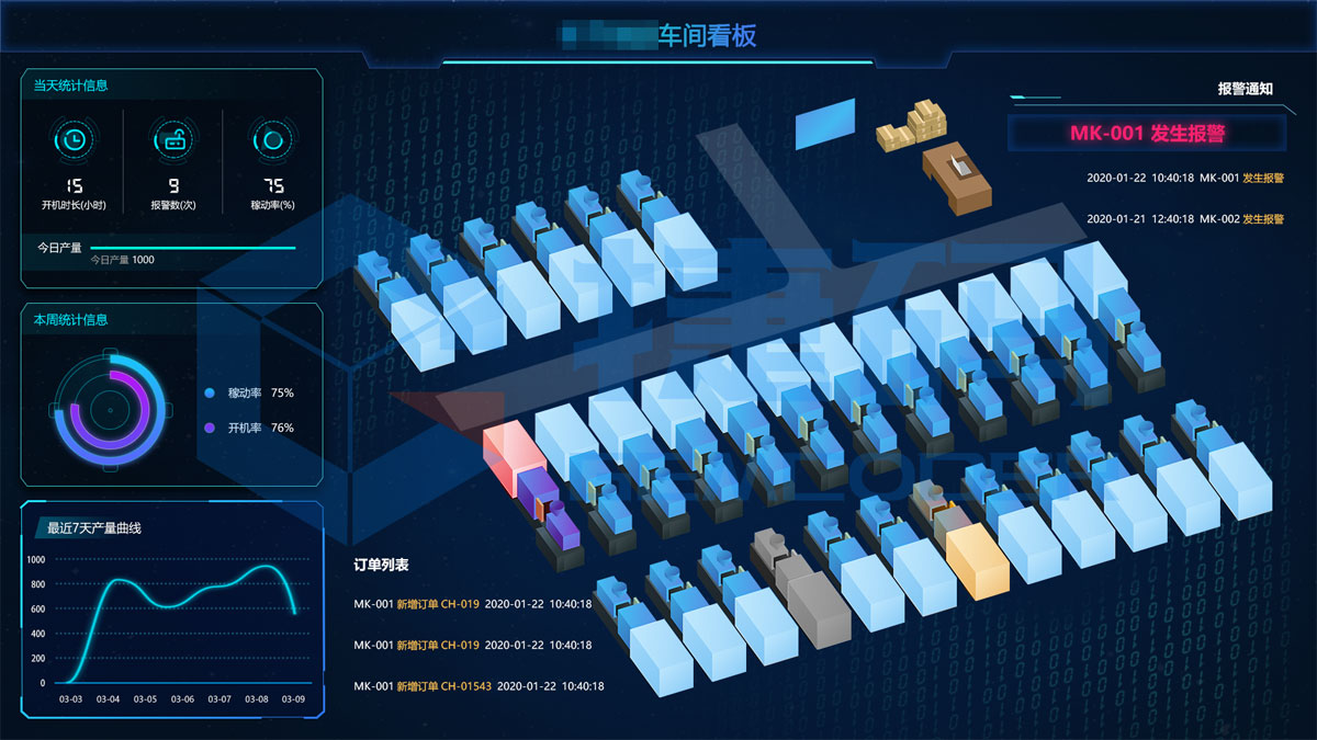 工业互联网智造云平台（OneLink ）