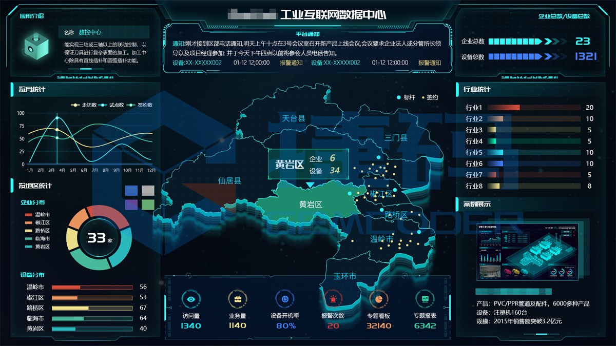 工业互联网智造云平台（OneLink ）