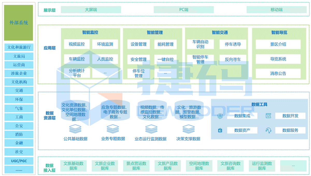 智慧景区综合管控平台