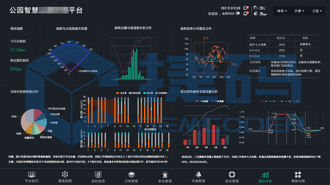 智慧景区综合管控平台