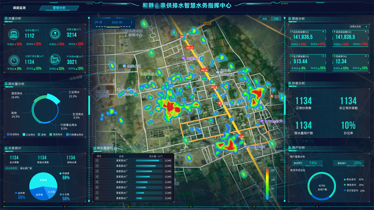 供排水指挥中心大屏可视化模板
