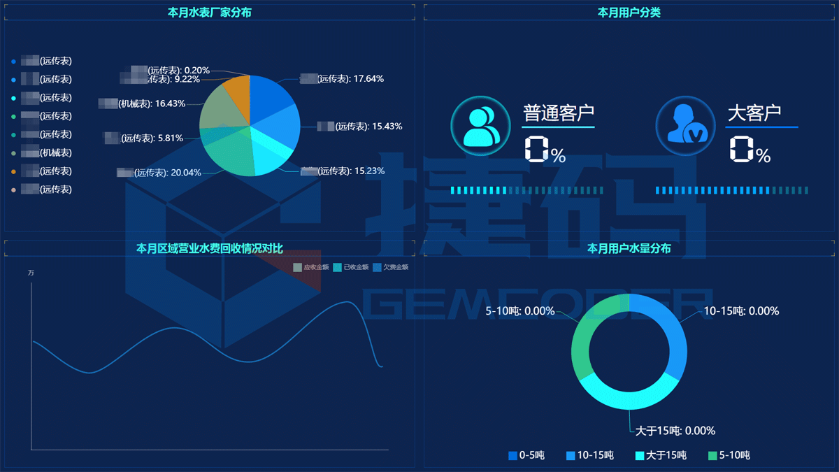 城乡一体化智慧水务平台