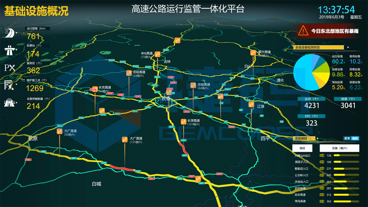 高速公路运行监管大屏可视化模板