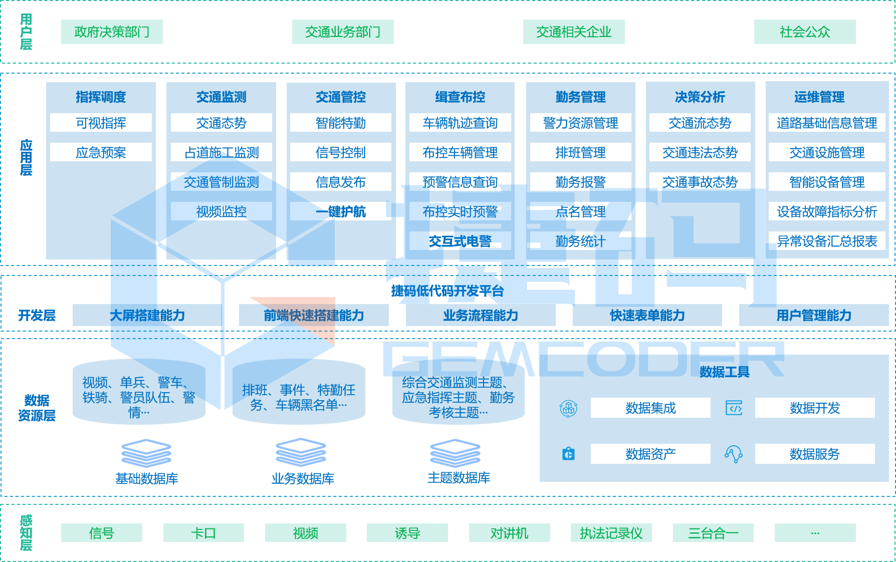 智慧交通集成管控平台