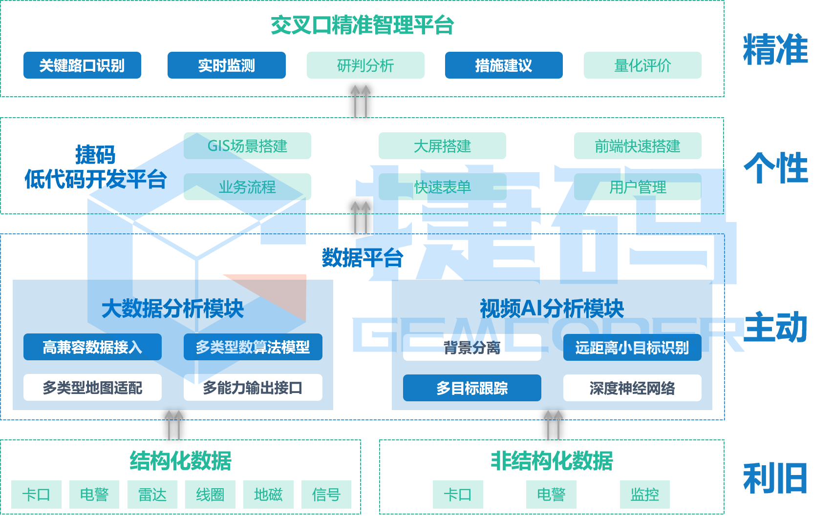 交叉口精准智理平台