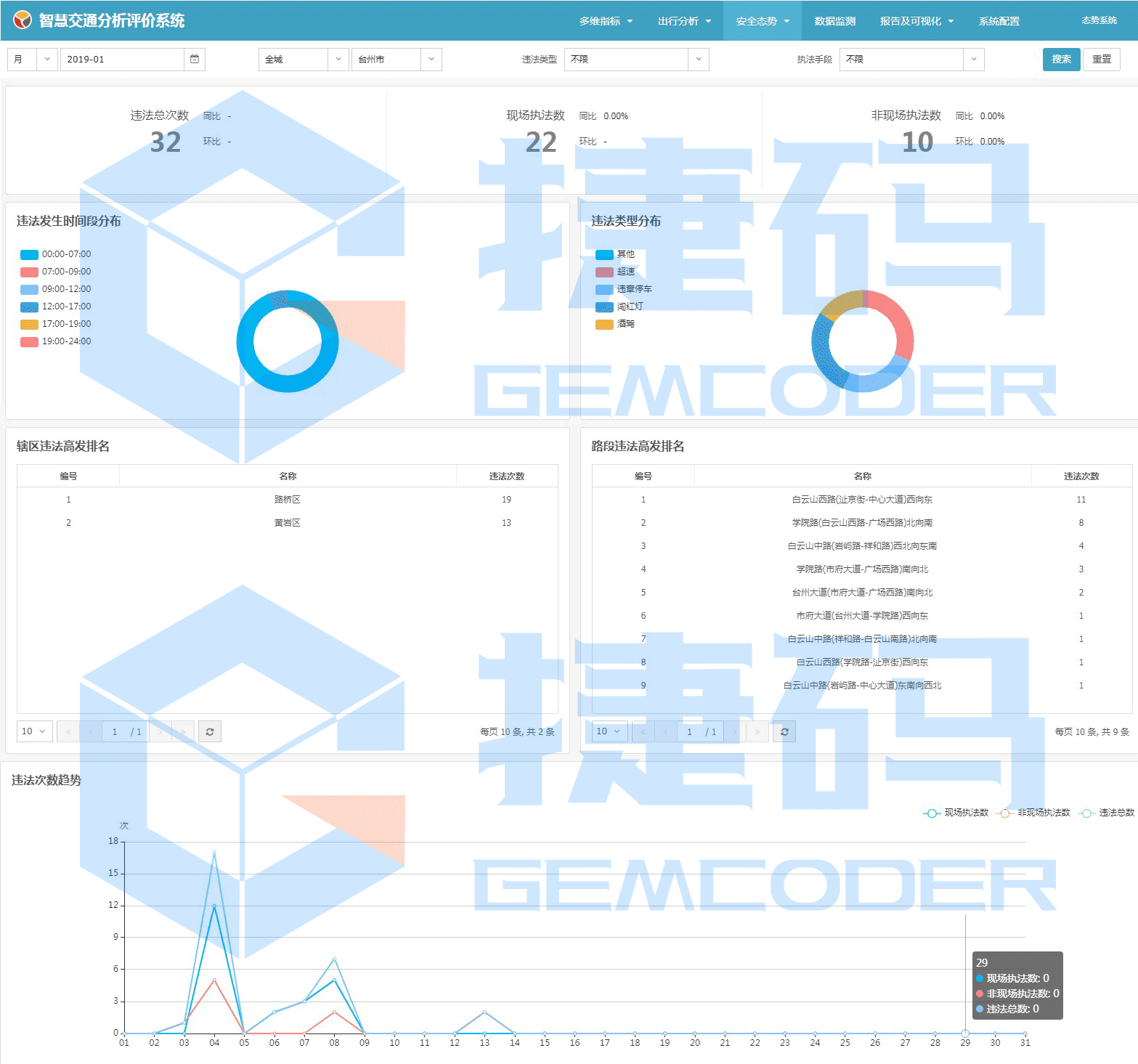 智慧交通分析评价系统