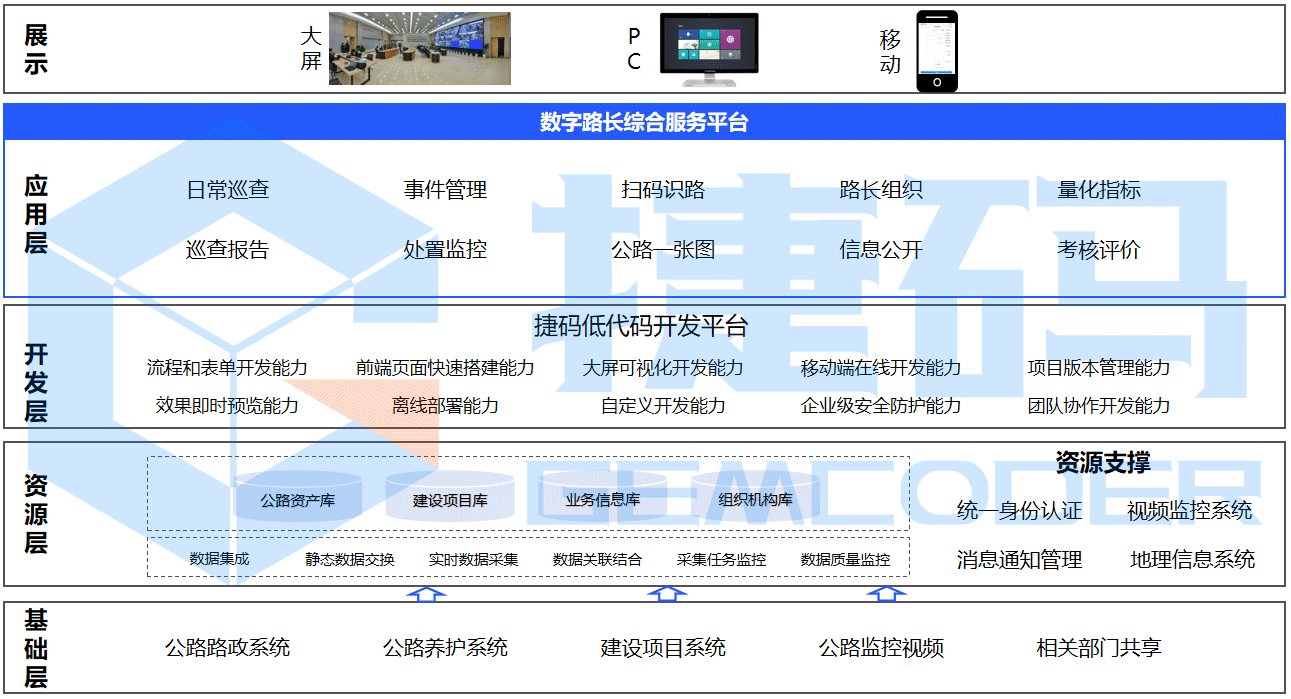 数字路长综合服务平台