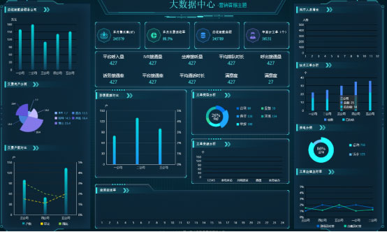 供排水用户标签画像系统