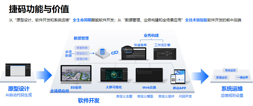 1024程序员节|编程很轻松，就是头冷，告别996(图5)