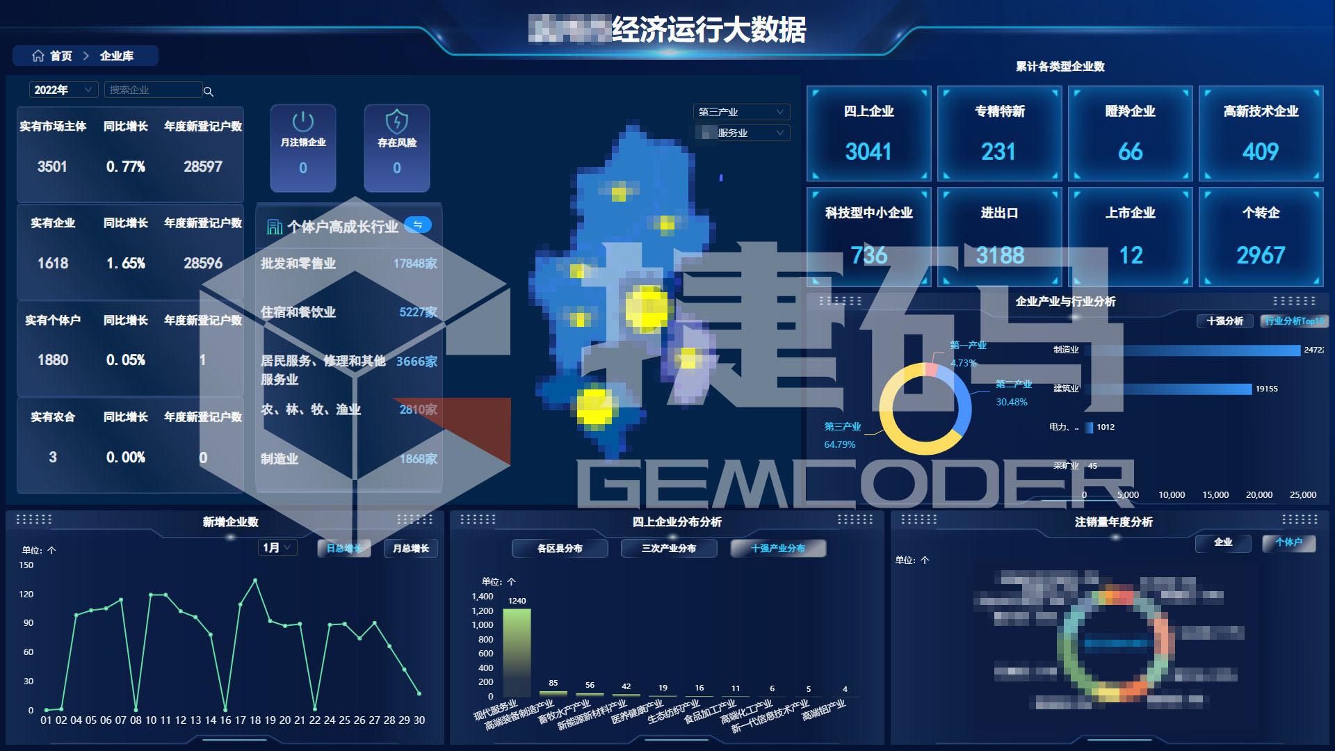 城市数字经济大脑