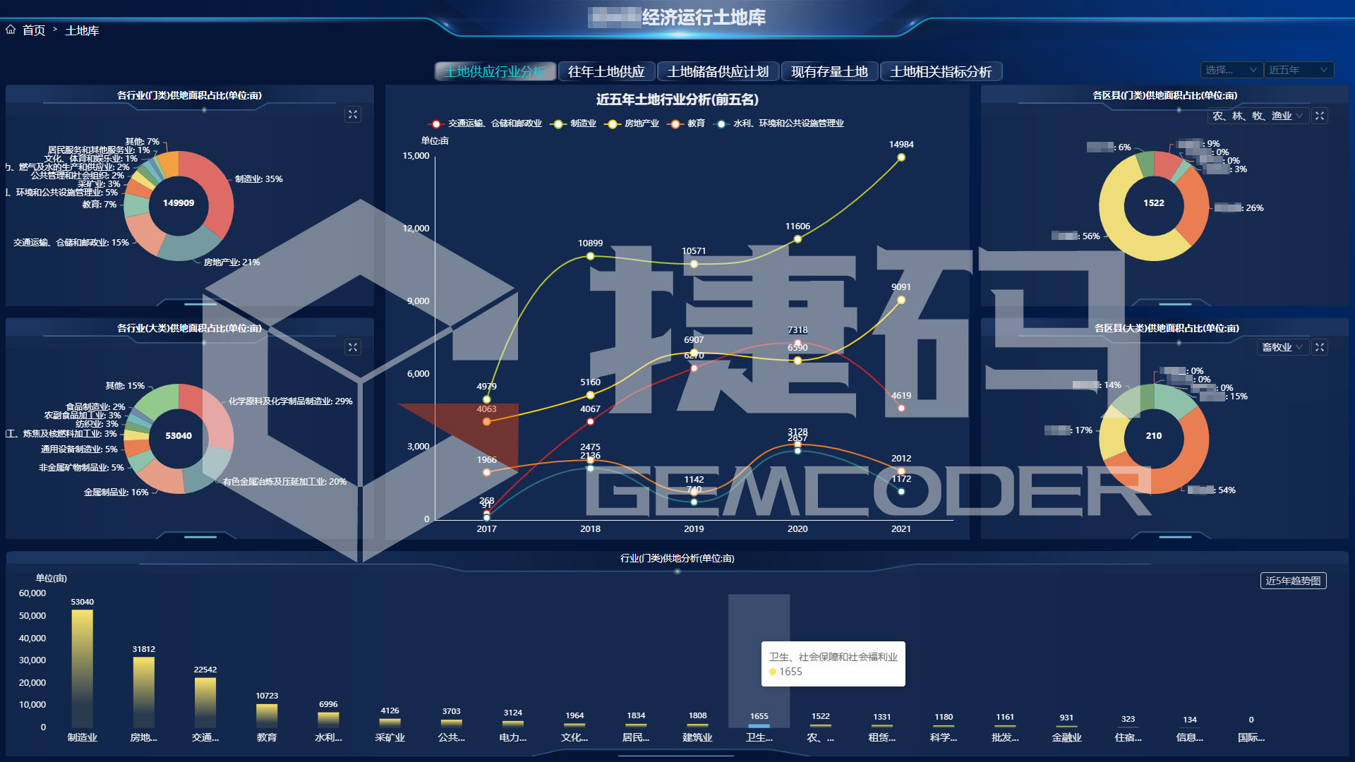 城市数字经济大脑