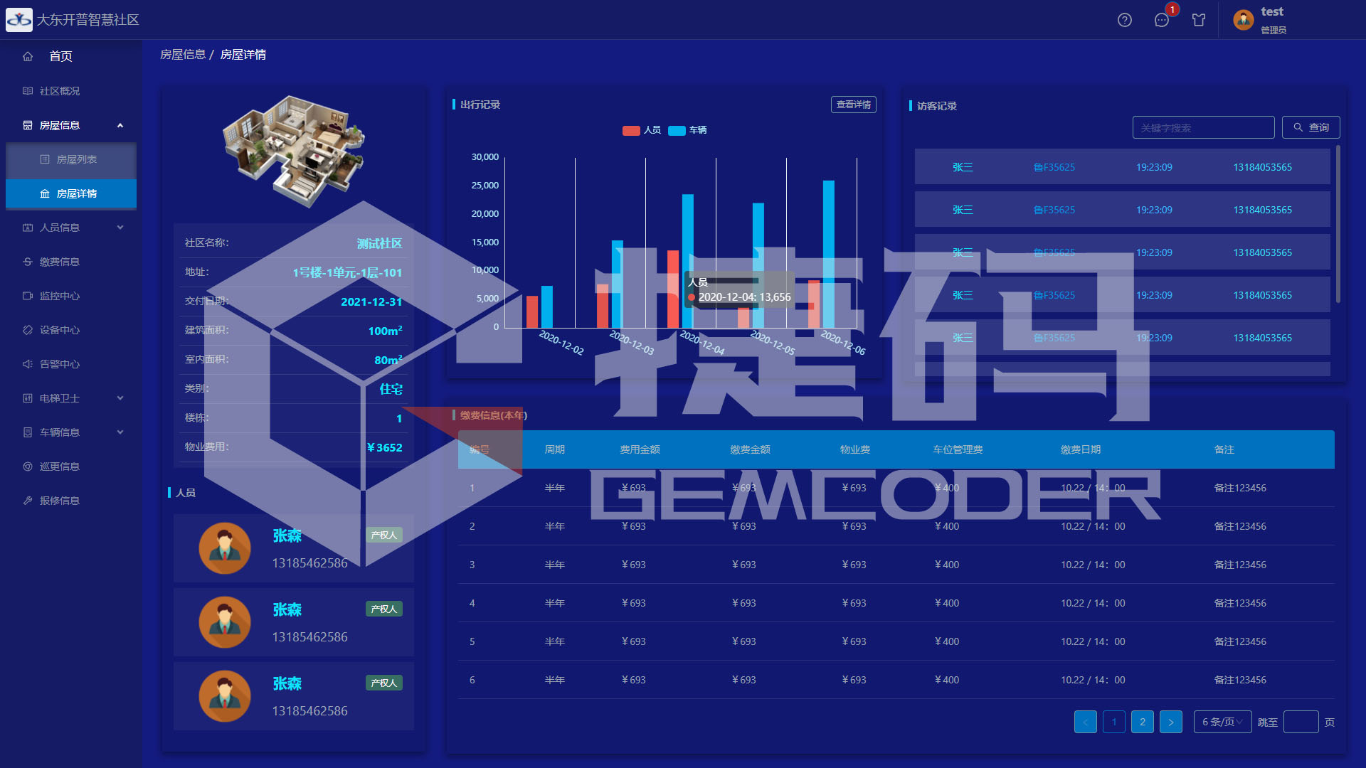 智慧社区指挥驾驶舱