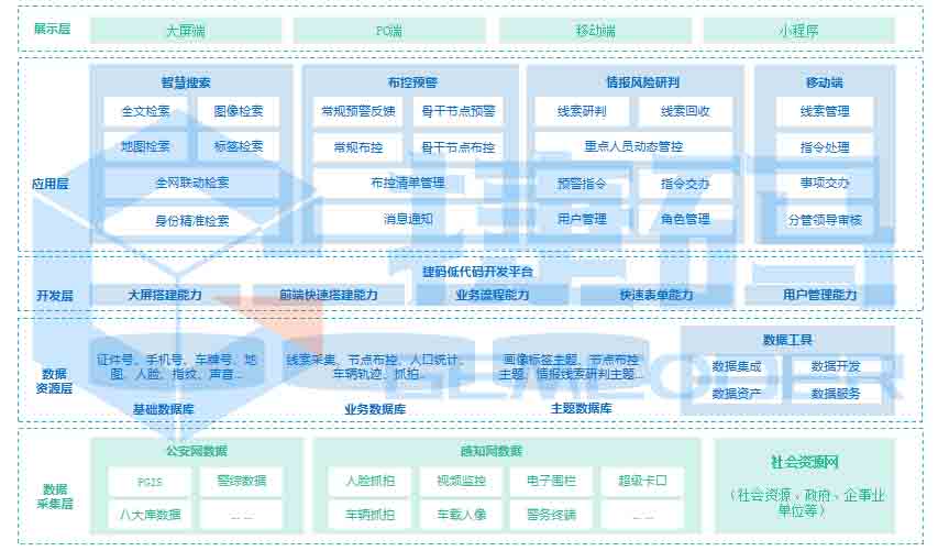 智慧公安勤警系统