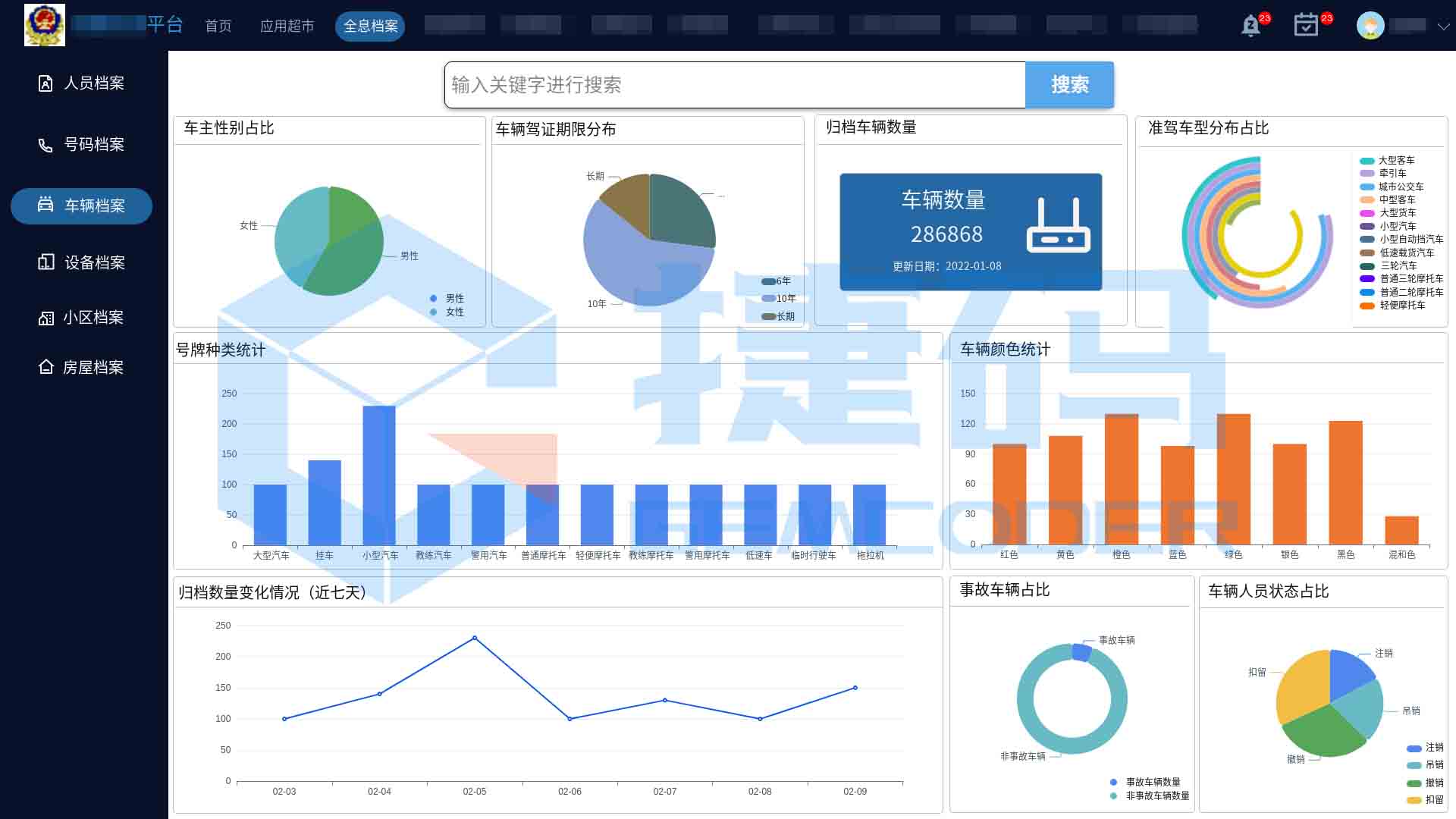 智慧公安数字全息档案系统