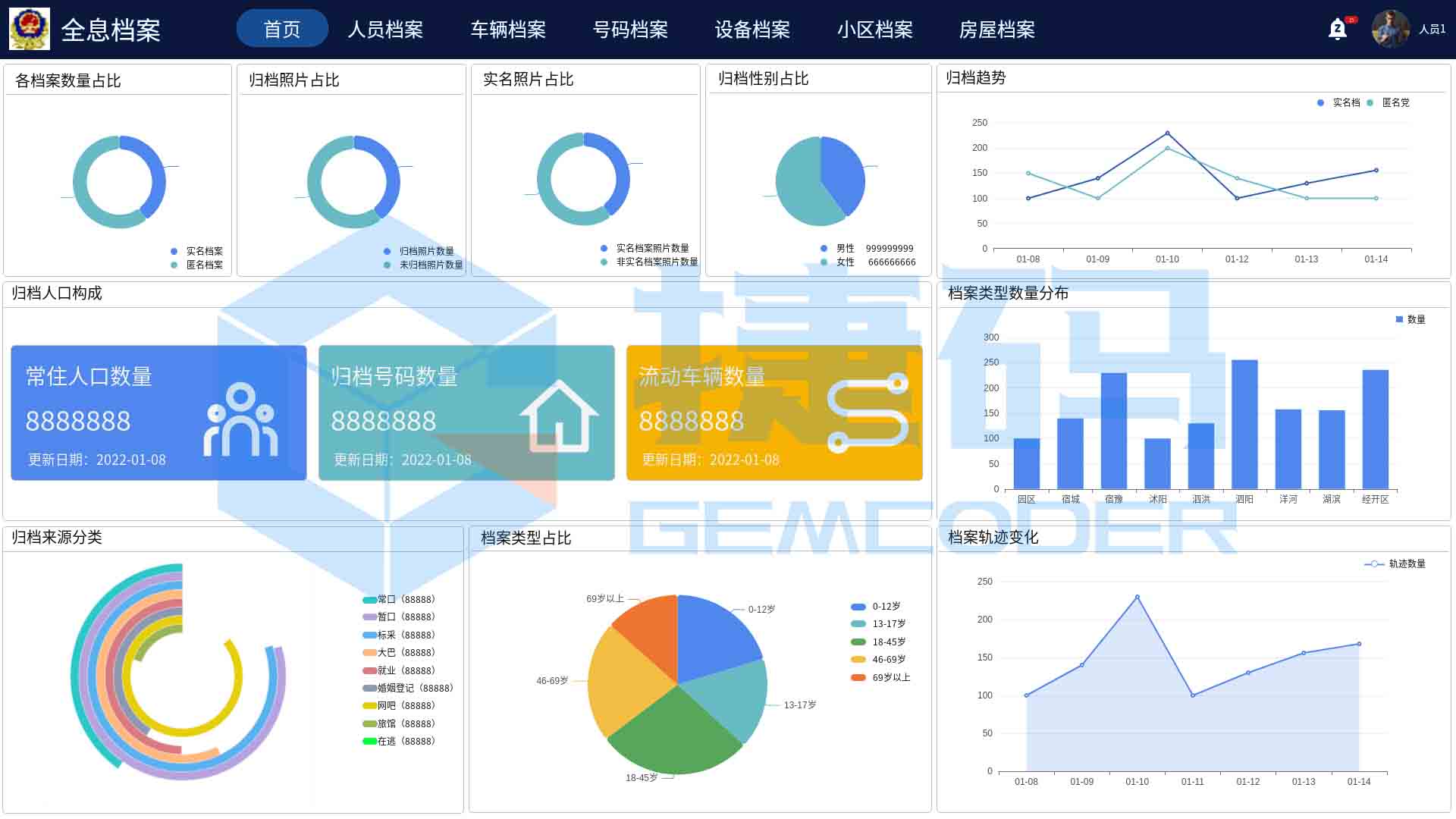 智慧公安数字全息档案系统