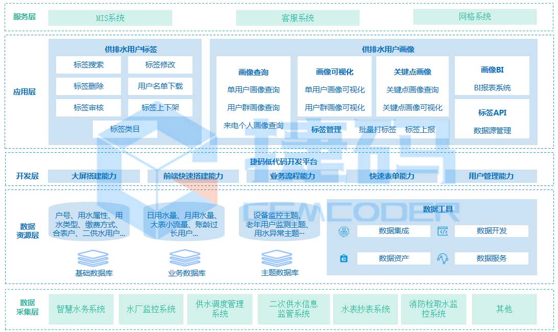 智慧水务大数据标签管理系统