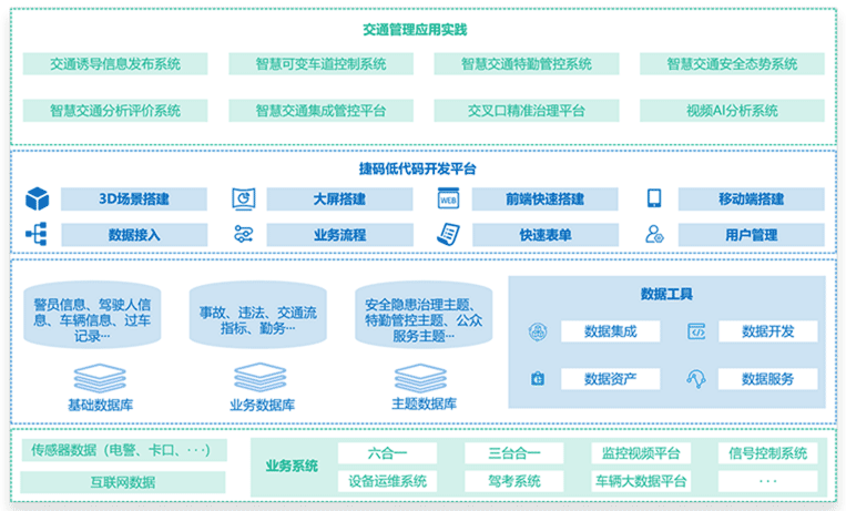 智慧交通解决方案