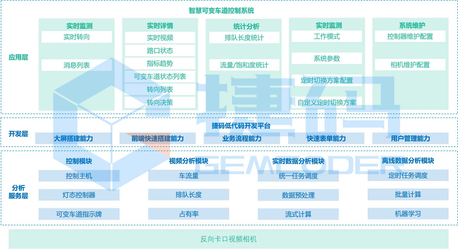 智慧交通可变车道控制系统