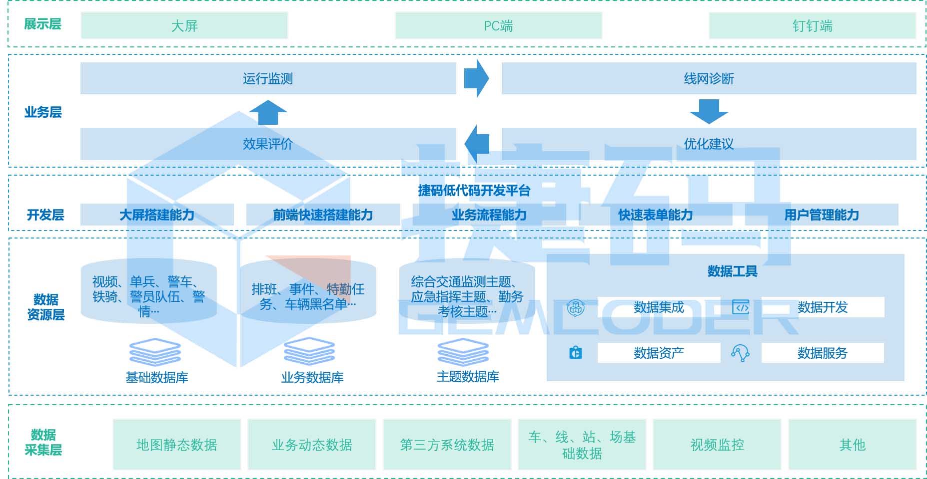 智慧公交监测诊断分析系统