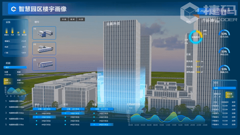 智慧园区楼宇画像大屏可视化模板