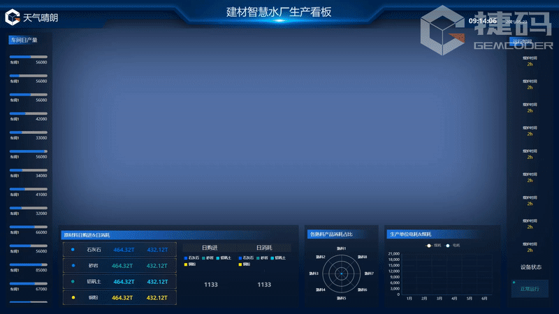 建材智慧水厂生产可视化模板
