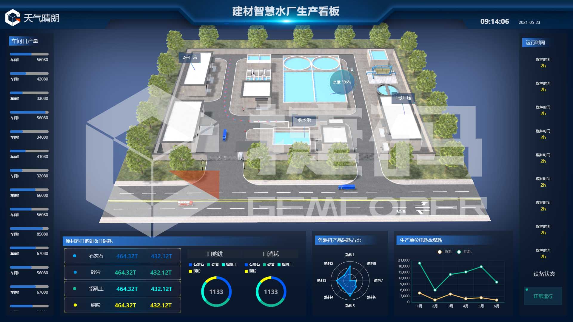 建材智慧水厂生产可视化模板