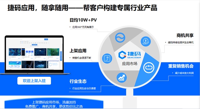 远眺捷码：赋能产业，构建创新型商业生态