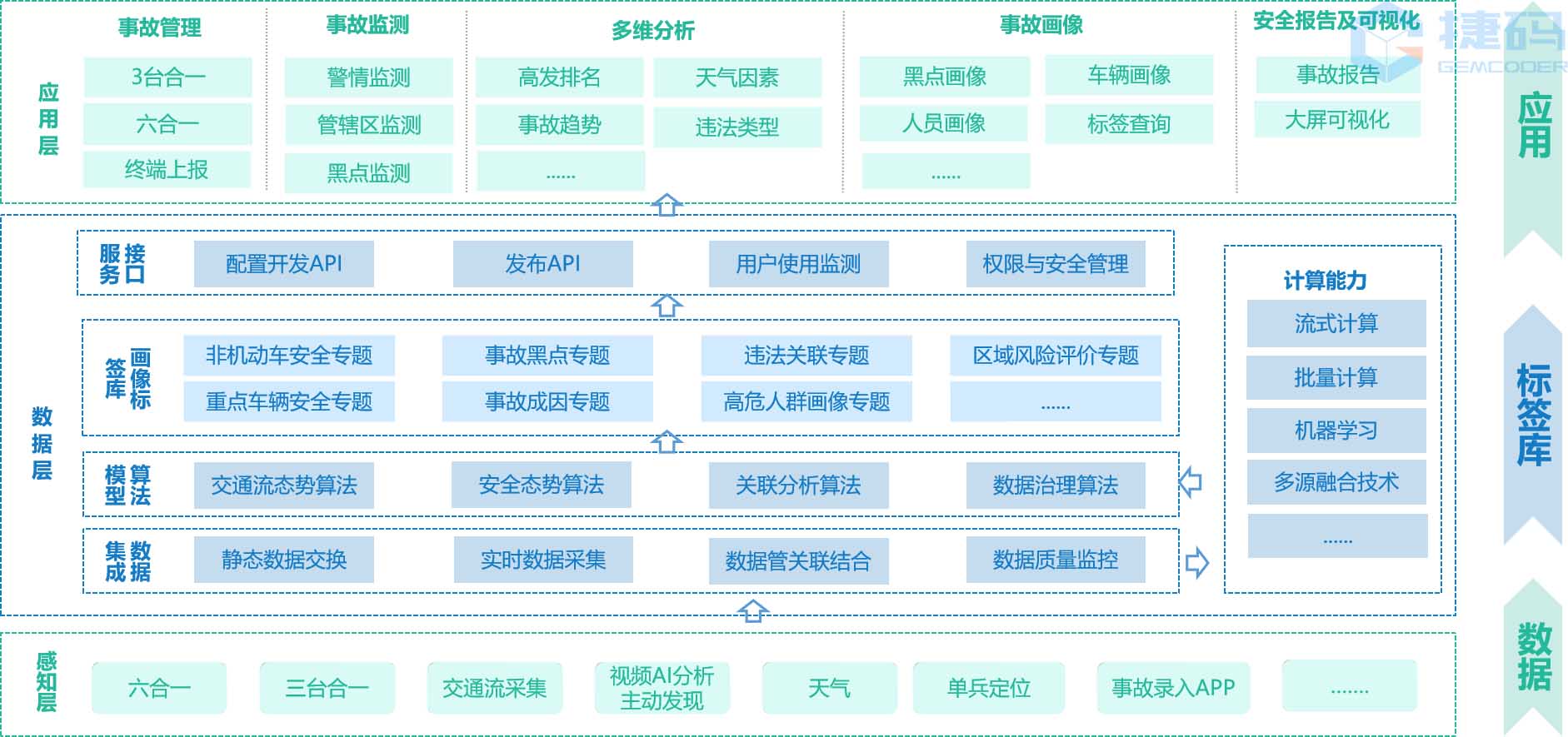 智慧交通安全态势系统