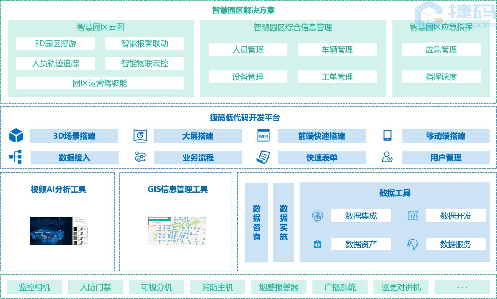 智慧产业园区管理平台