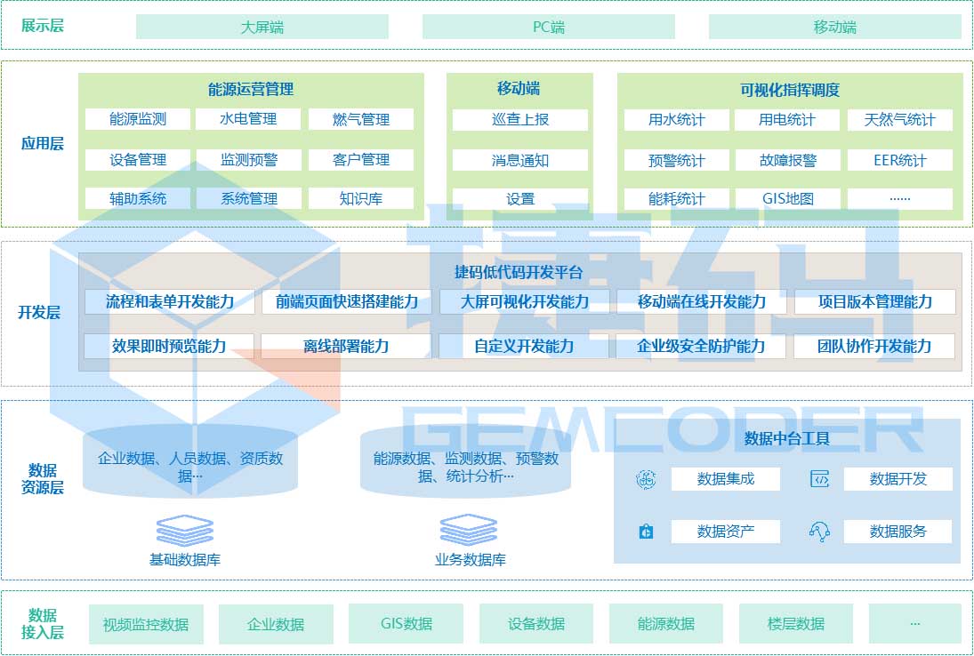 智慧楼宇能源运营系统（AlbertEOS）