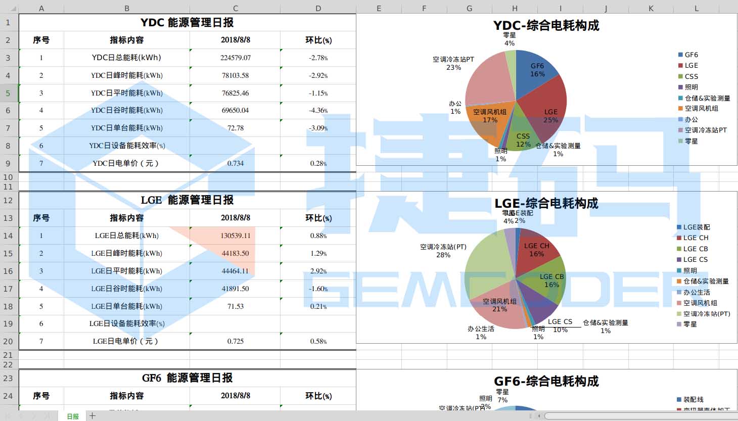 智慧楼宇能源运营系统（AlbertEOS）