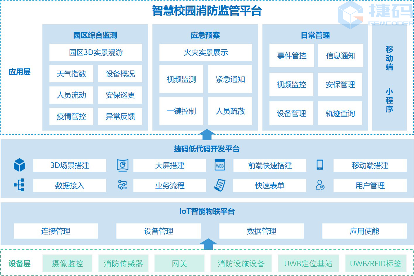 智慧校园消防监管平台