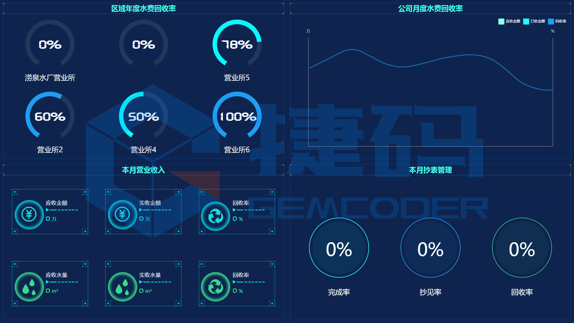 城乡一体化智慧水务平台