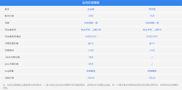 捷码低代码开发私有化部署费用