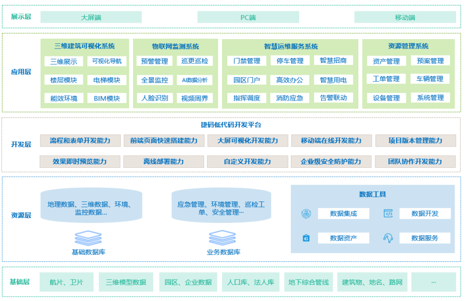 智慧园区总体架构.png