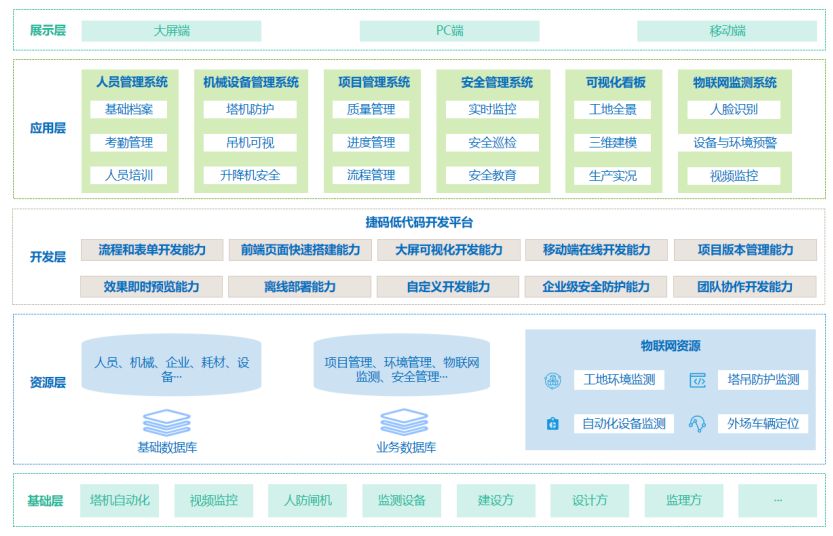 智慧工地架构图.png