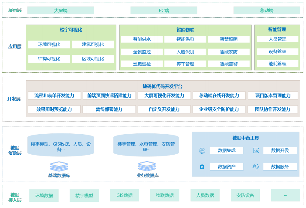 智能楼宇3D可视化系统总体架构.png