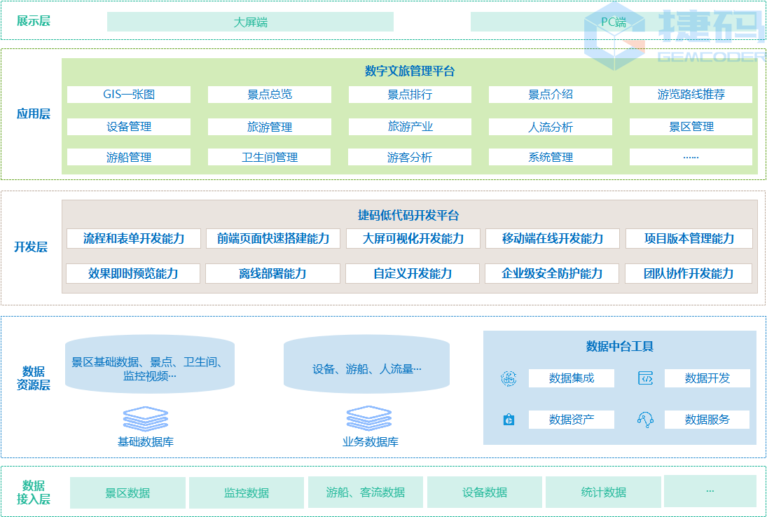 文旅架构图.png