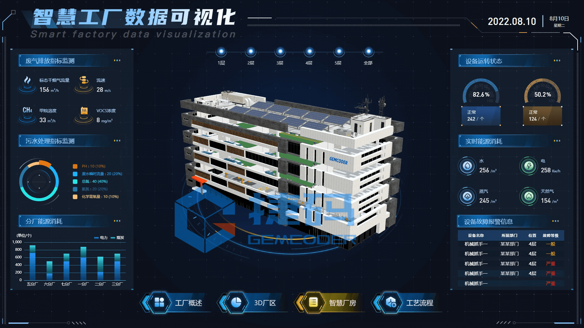 智慧工厂数据可视化模板