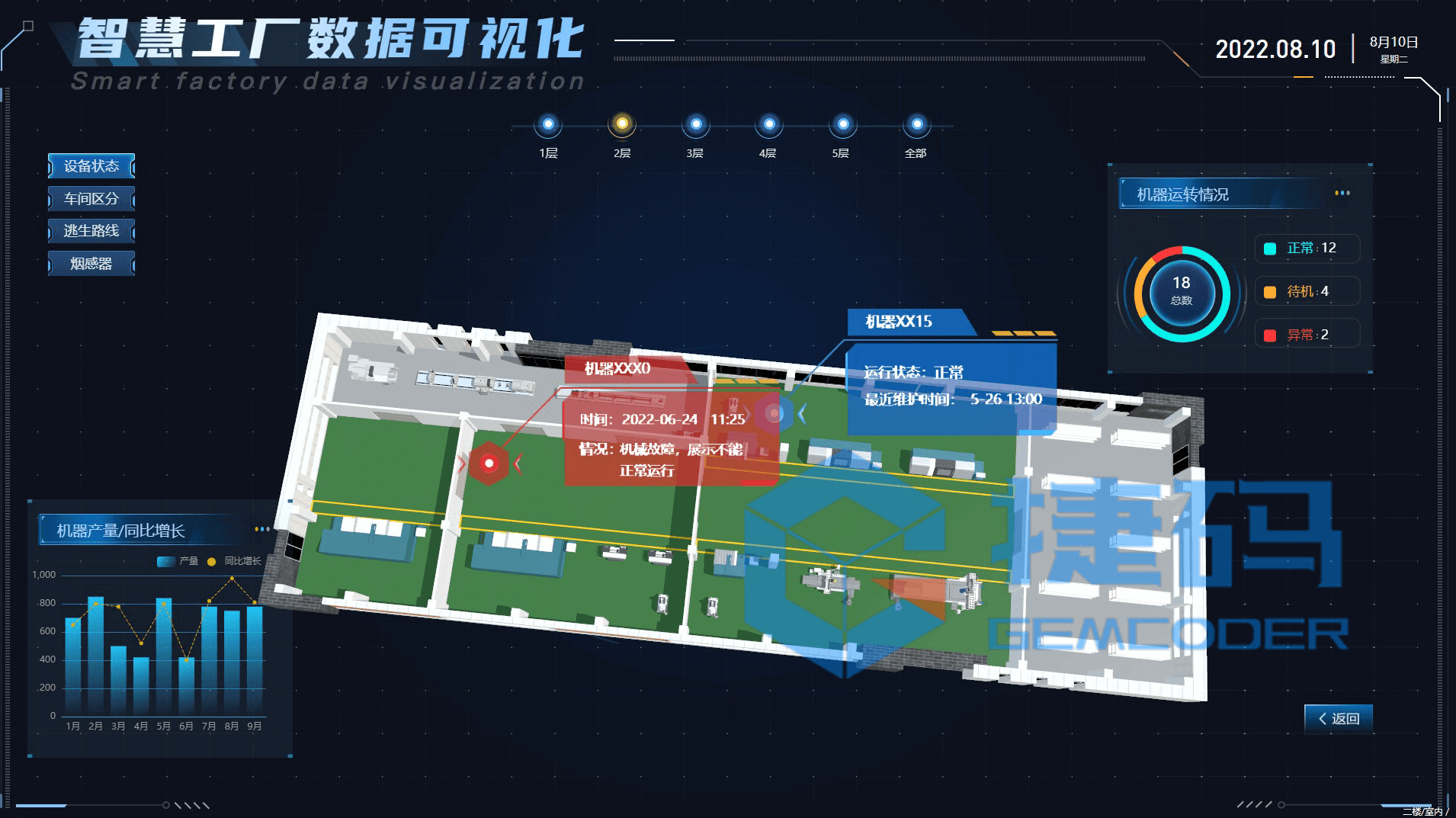 智慧工厂数据可视化模板