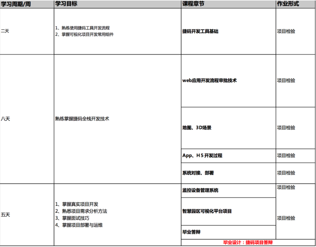 远眺科技联合台科院打造人才培养新模式，低代码人才实训营圆满结束 ！